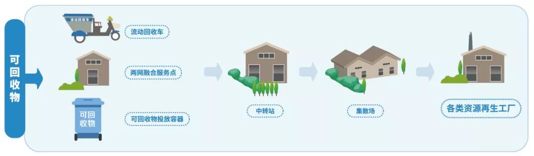 關于垃圾分類，這些知識點你知道麽？